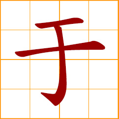 simplified Chinese symbol: in, at, on, by; from, then, than; compared with; with reference to