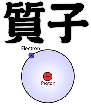 proton