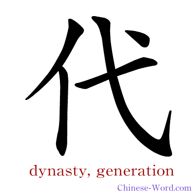 Chinese symbol calligraphy strokes animation for dynasty, generation