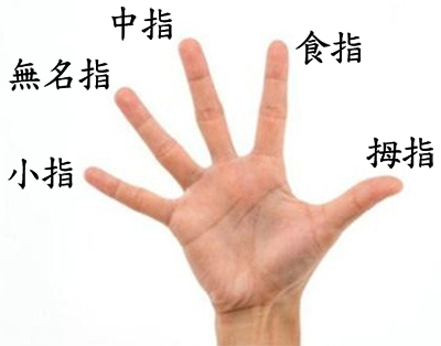 What Is the Chinese Middle Finger? Your Questions Answers